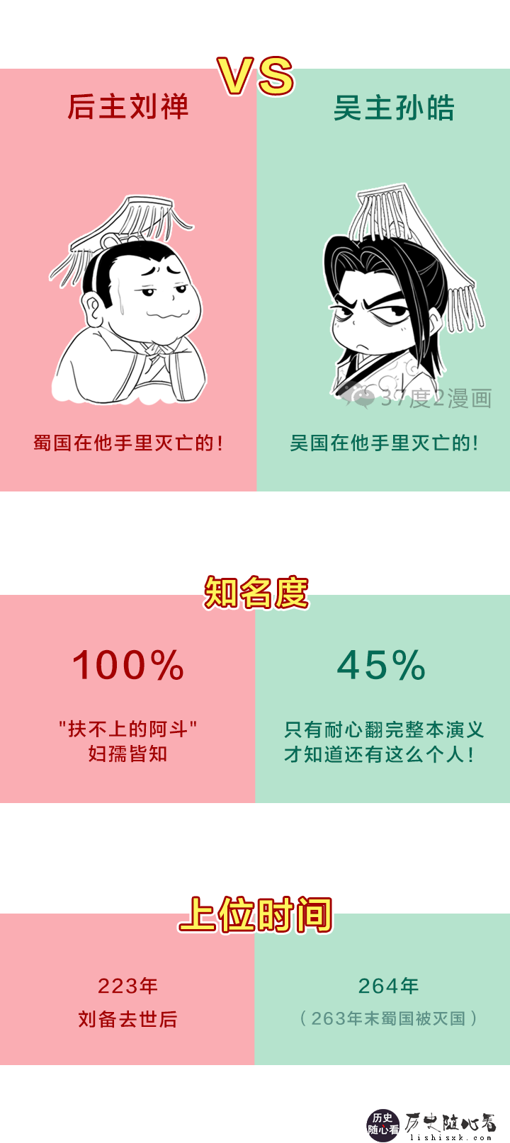 刘禅和孙皓谁更有骨气，谁最厉害