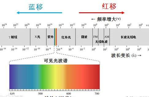 为什么看到的夜空是黑色的?或许宇宙里充满光,只是我们看不到