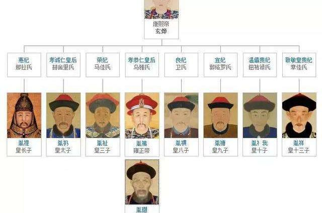 他是康熙24个儿子中寿命最高的人，活到78岁